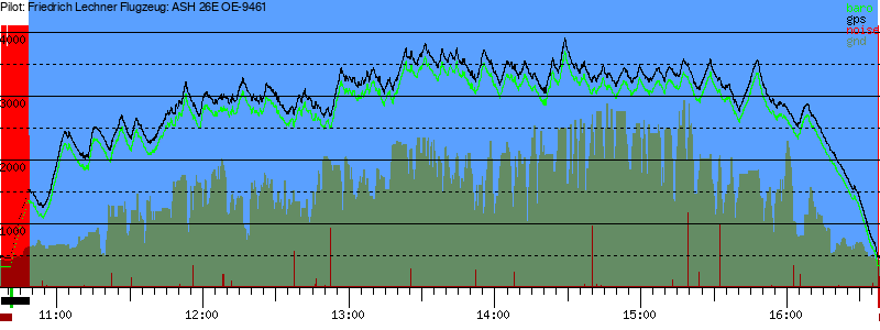 Barometer